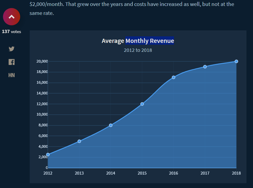 v014_750words_com_monthly_revenue.png